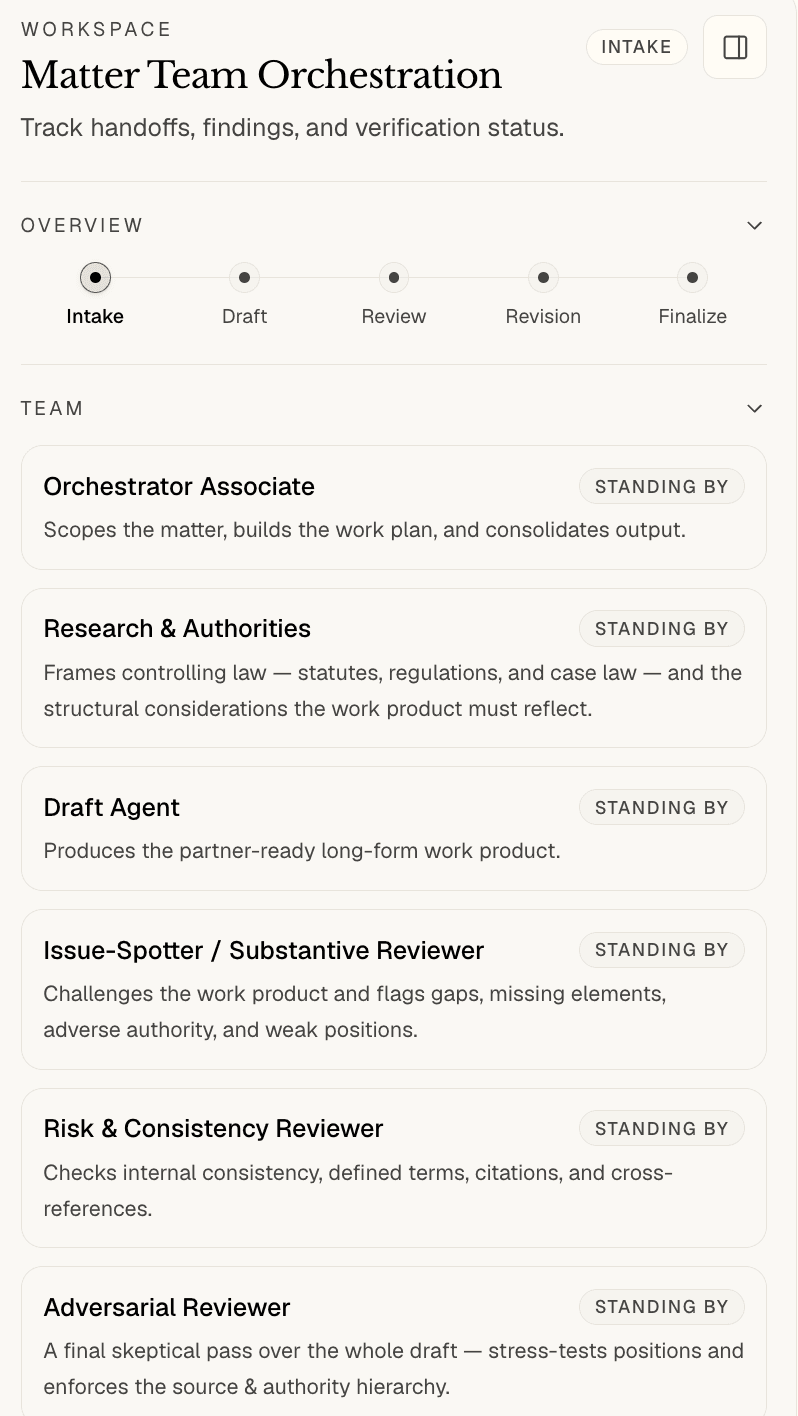 The Matter Team Orchestration panel tracks a run from intake through finalize and lists the specialist functions standing by: orchestration, research and authorities, drafting, issue-spotting, risk and consistency review, and adversarial review.